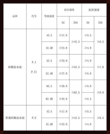 中国十大名牌水泥排行表：紧密相连的建筑与梦想