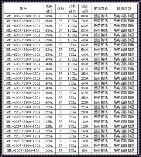 空气开关型号规格表：电世界的守门人