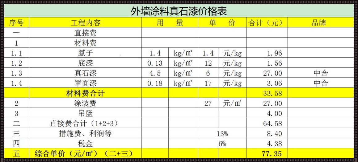 60平方刷墙漆大概多少钱：一场与色彩的邂逅