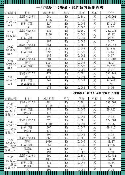 lc50轻集料混凝土多少钱一方：价格背后的故事