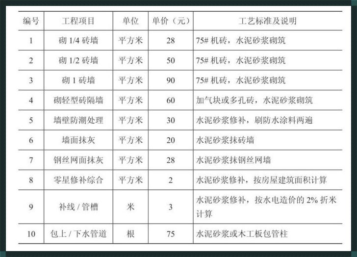 沥青砼心墙单价多少钱：深入解析与情感思考