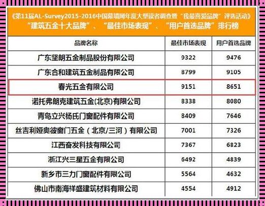 五金前十品牌排行榜：揭秘行业内的佼佼者