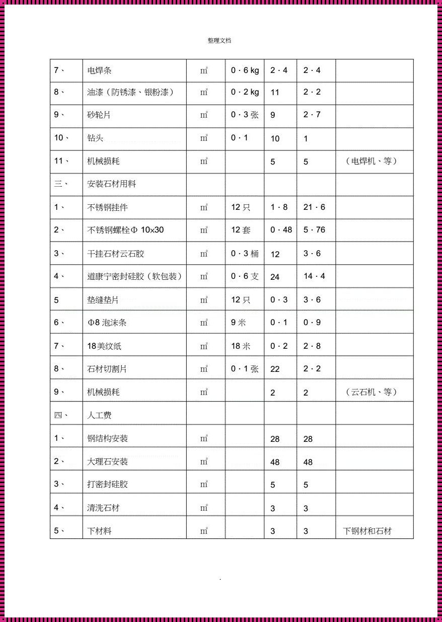 石材干挂人工多少钱一平方米：价格探秘与选择之道