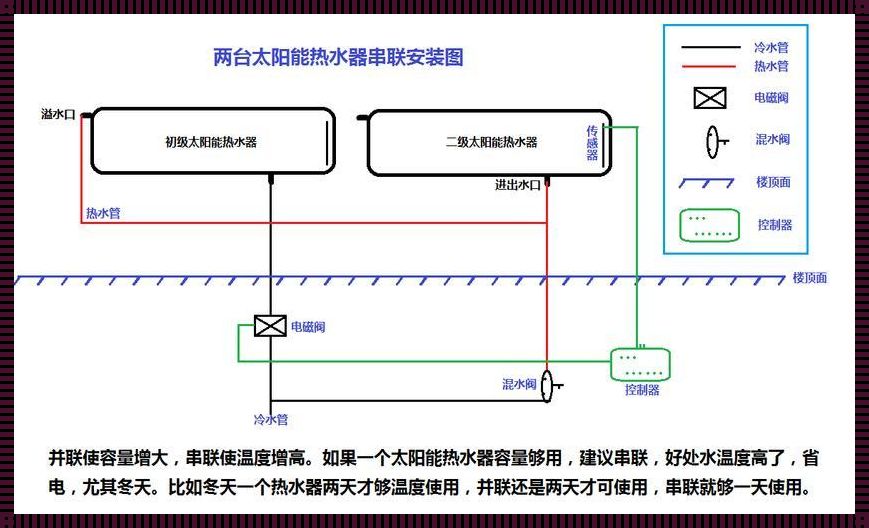 探索电热两用太阳能的用法：绿色能源的现代诠释