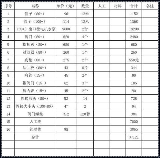 90平米暖气片预算：温暖家居的续航计划