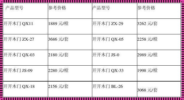 1500一扇木门利润多少