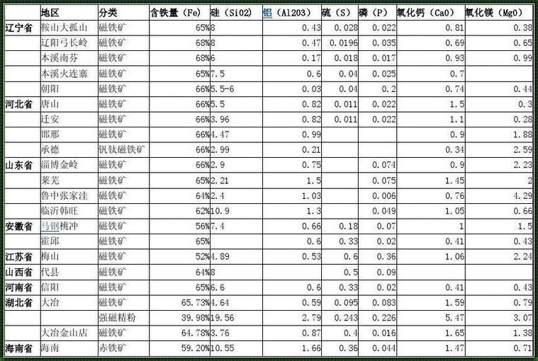 sus304含铁量：新动态下的质量与应用探索