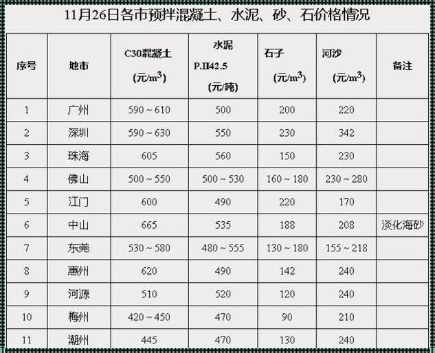 一方沙子最新价格：市场波动与秘籍