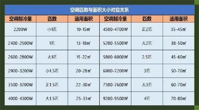 空调开28°一晚上费多少电：揭秘节能与舒适之间的微妙平衡