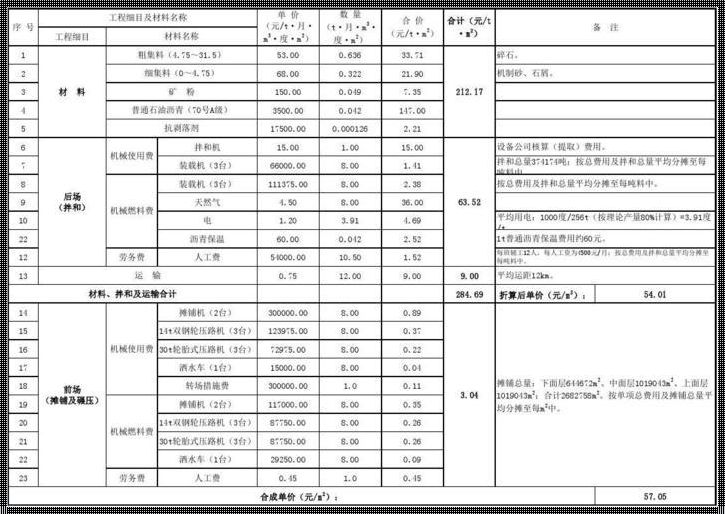 8cm沥青路面多少钱一个平方