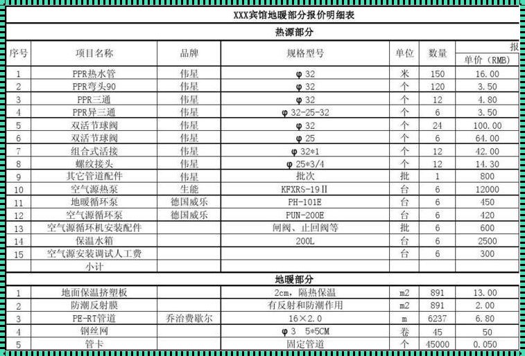 安装地暖大概需要多少钱一平