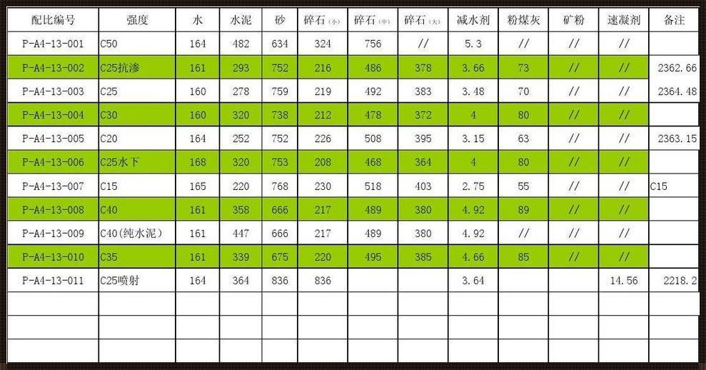 自拌透水混凝土比例：掌握关键，走稳每一步