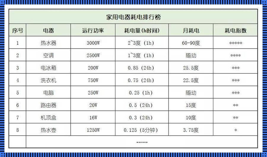 210kw一小时多少度电：深度解析电能消耗与应用场景