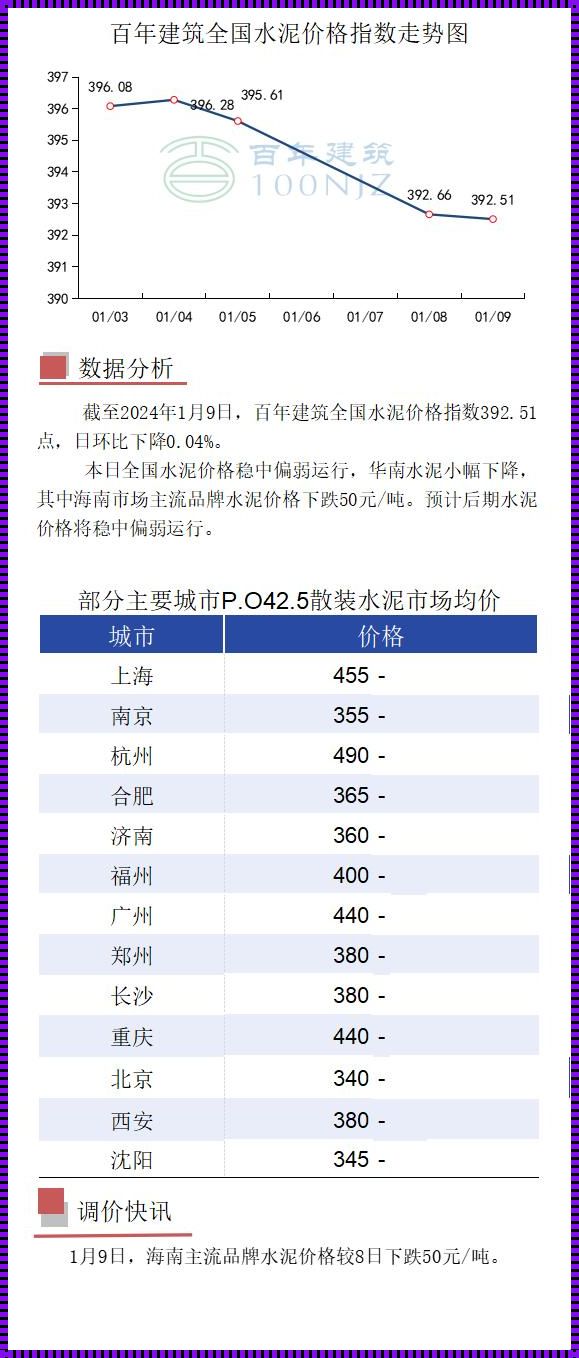 水泥价格波动对建筑行业的影响及新品上市的机遇