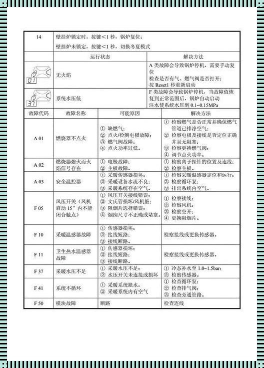 阿里斯顿壁挂炉501代码原因探究