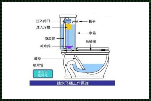 马桶堵了怎么办最快疏通方法：赞誉之选，一招见效