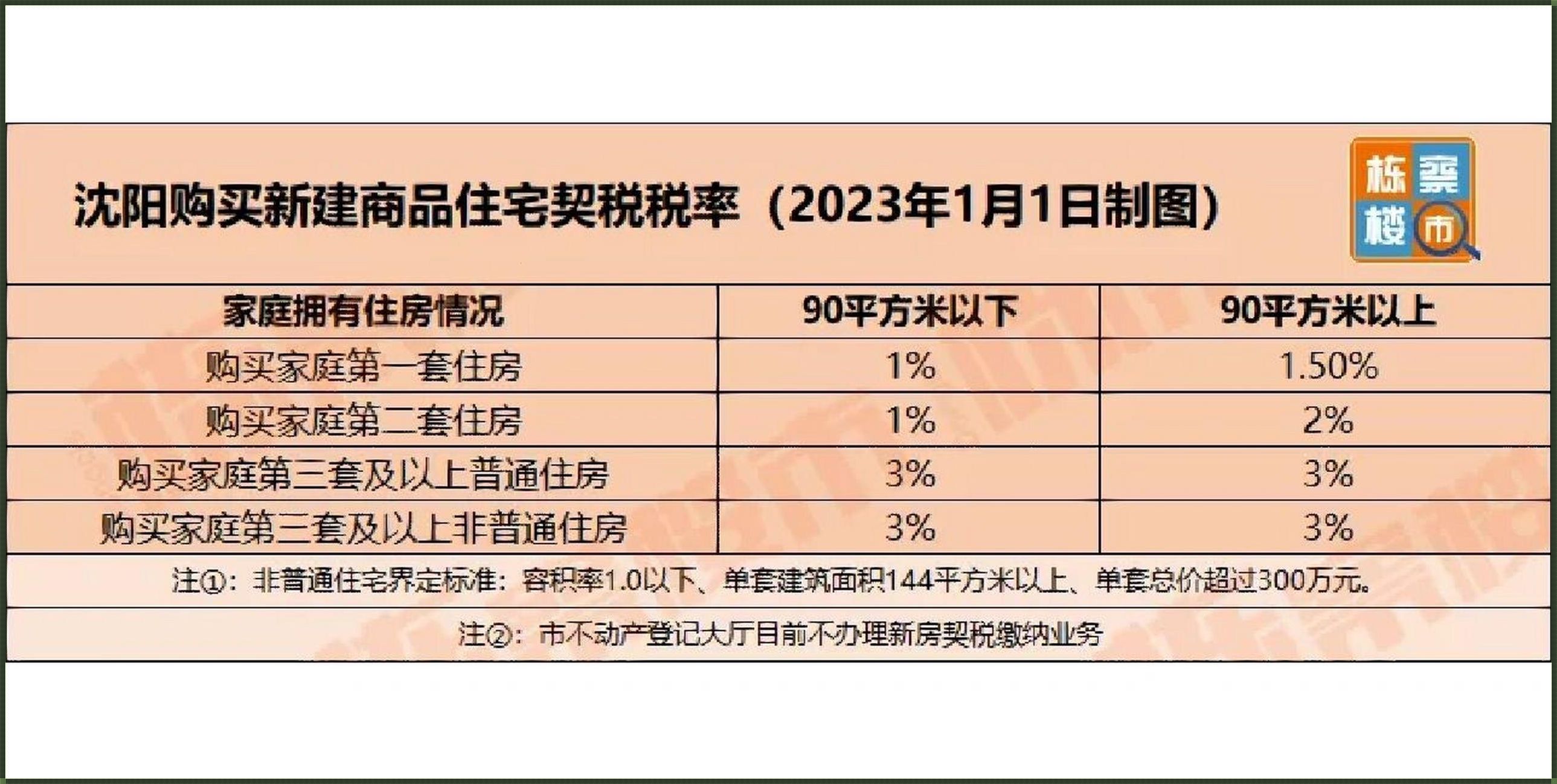 2023年契税标准：持续影响下的房产市场透视