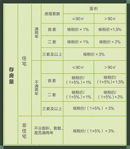 2023年契税标准：持续影响下的房产市场透视