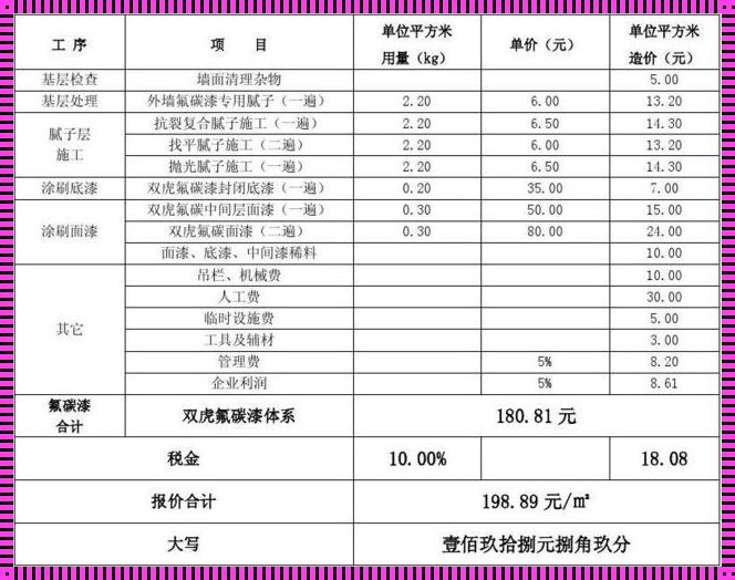 喷防火涂料每平米的价格揭秘