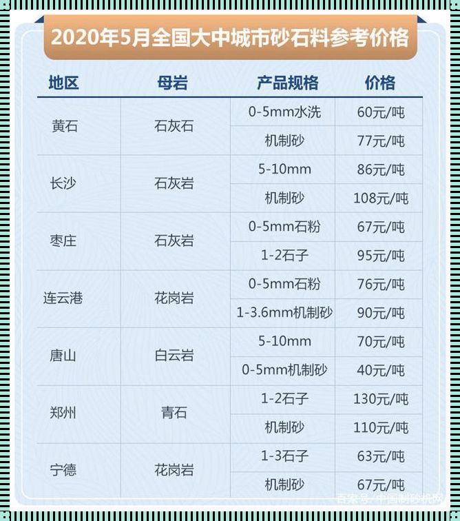 沙石一般多少钱一吨：价格探秘与市场分析