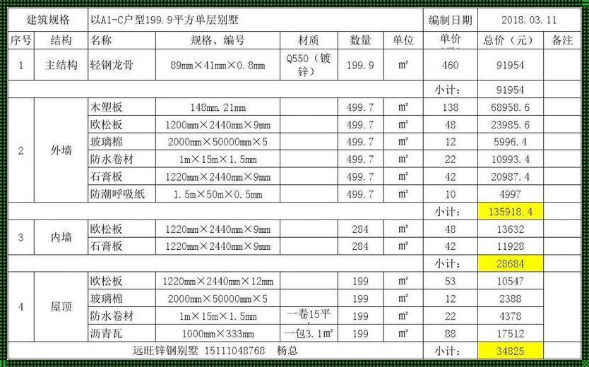 重钢别墅多少钱一平：探索现代建筑的奢华与实用