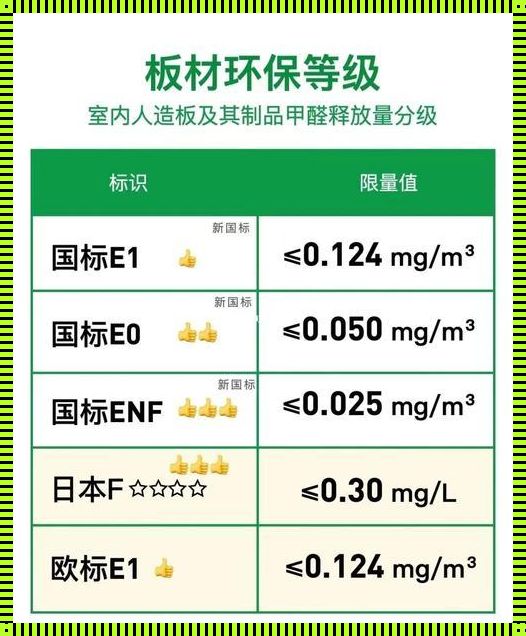 颗粒板含甲醛高吗ENP：隐形的健康风险