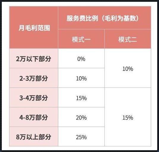 芒果地砖溢价率多少：揭秘家装材料的隐藏价值