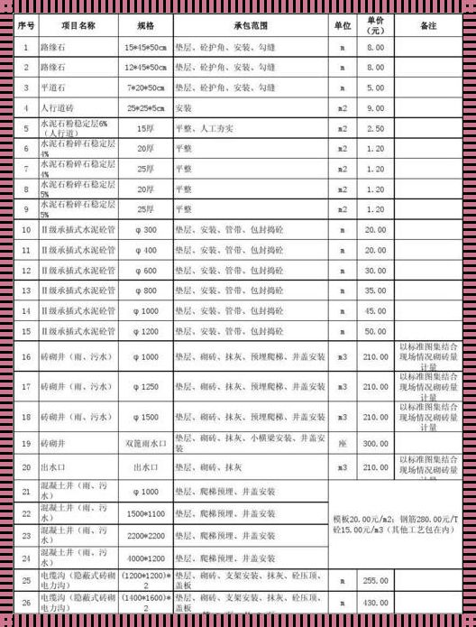 铺沥青路面人工多少钱一平方：揭秘道路铺设背后的经济与技术