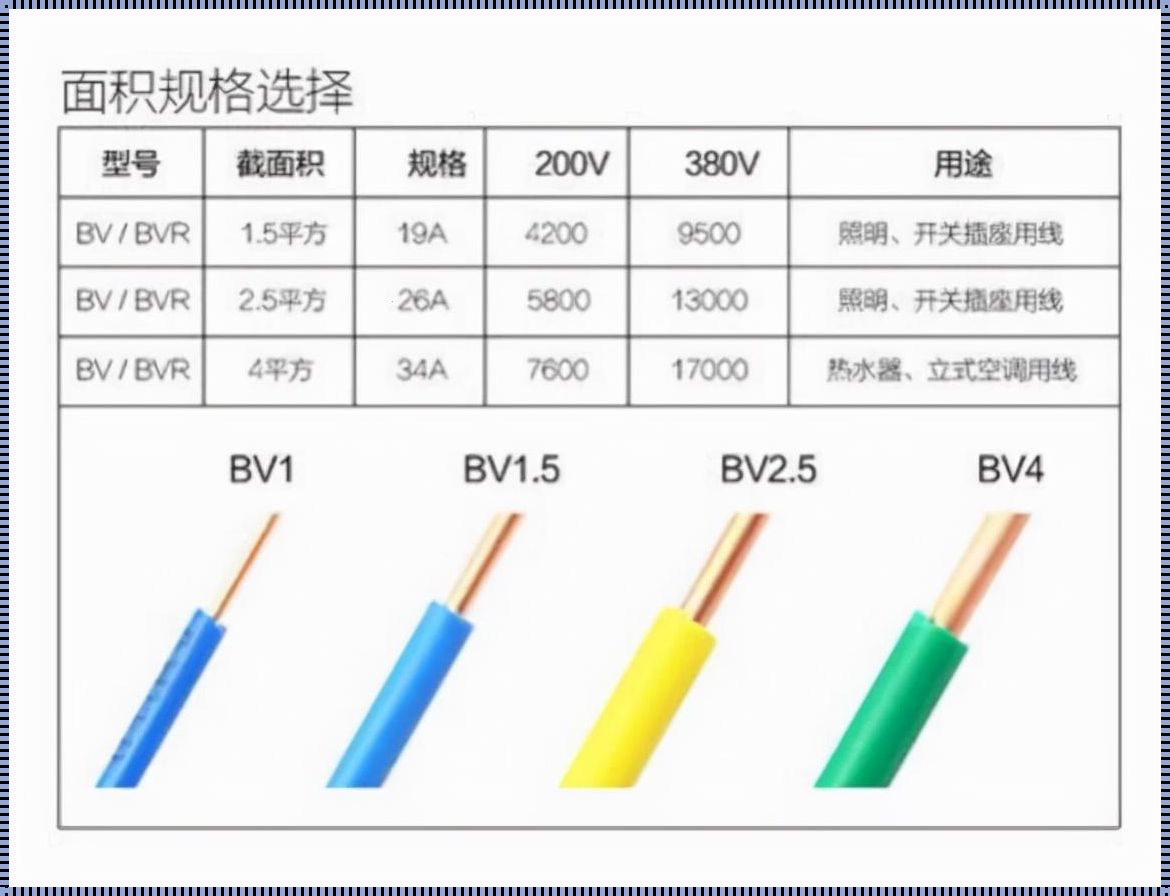 4平方电线可以带3匹空调吗：一场关于安全与效率的探讨