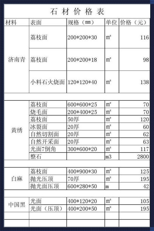 现在石子市场价多少钱一吨：探索价格背后的经济脉动