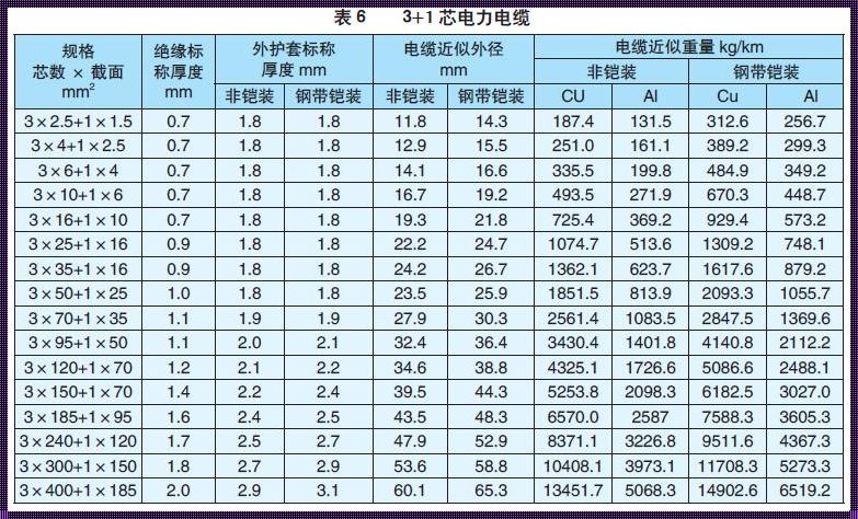 三相15kw用多大电缆：一次深入的电气选择之旅