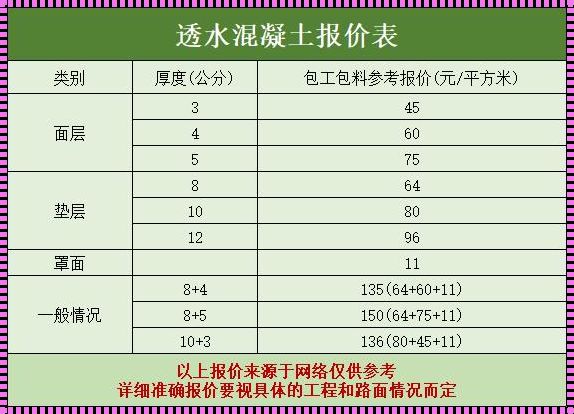 华润水泥价格325价格：深入解析与分享