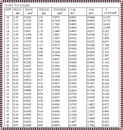 美标导线规格线径对照表：深入解析与实用指南