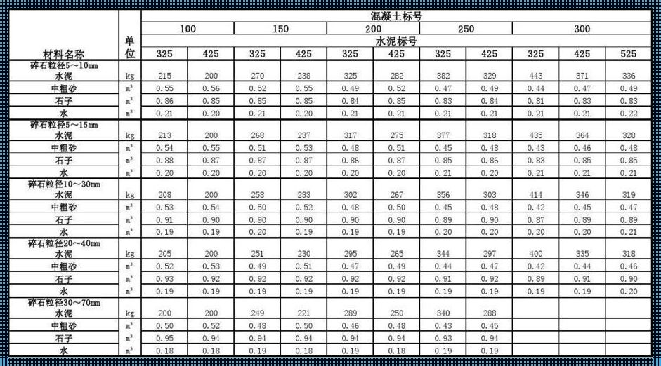 11包水泥等于是多少吨：揭秘