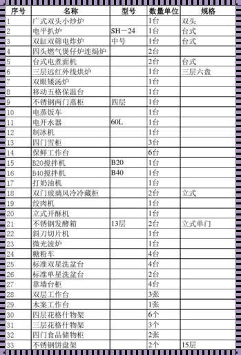 厨房用品必备清单大全：惊现生活艺术的细腻笔触