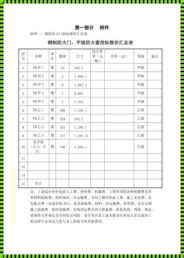 木质防火门安装价格：揭秘