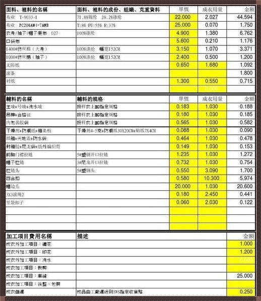 面料成本计算公式：深入解析与实践建议