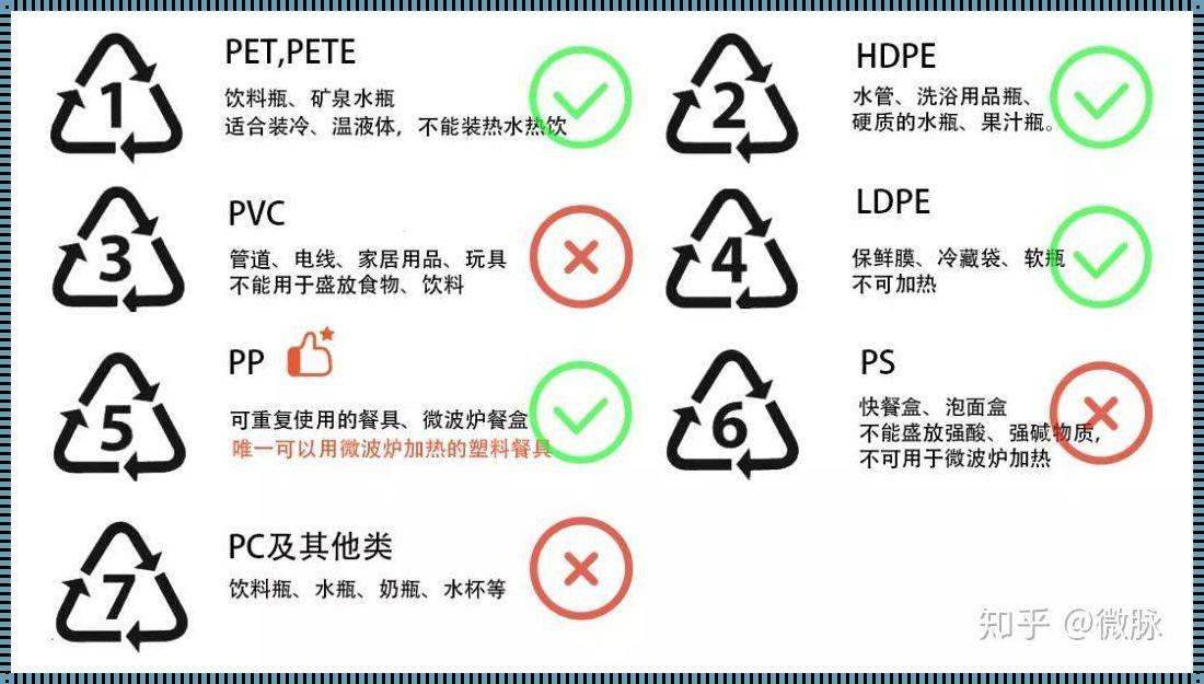 PVC什么情况下会致癌？揭秘塑料王国的隐忧