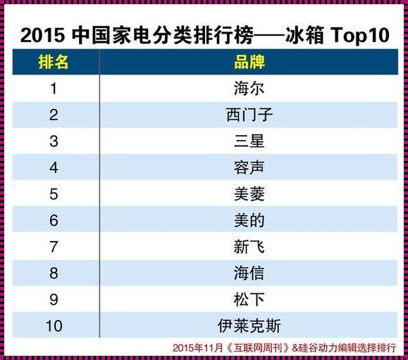 中国冰箱第一品牌：引领时代的白色家电巨头