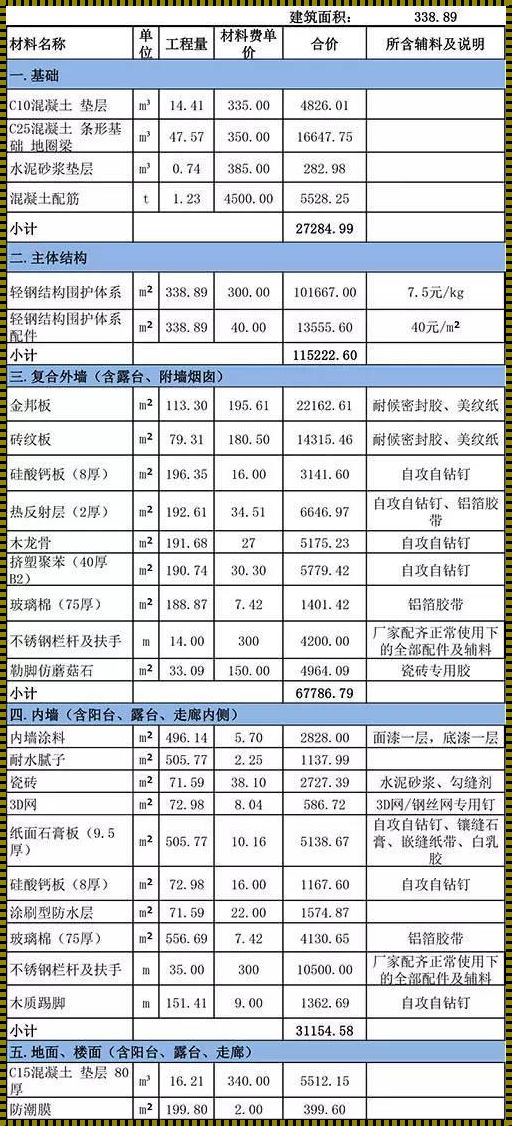 别墅的造价每平米多少钱