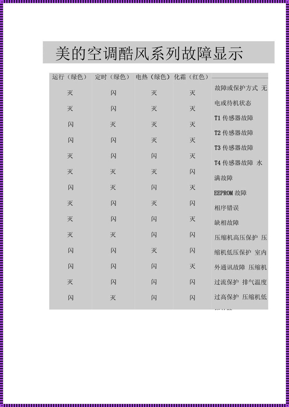 空调p7故障是什么原因：惊现故障背后的真相