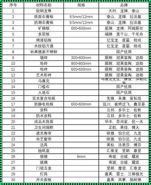 建筑装饰材料分类大全：揭秘材料背后的神秘面纱