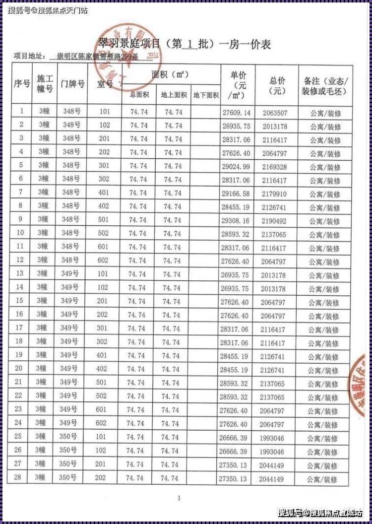 上海崇明房价多少钱一平米：市场动态与投资考量