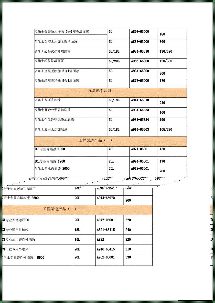 墙面刷漆的总成本：探秘与解析