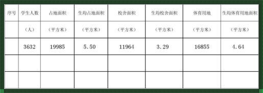 基底面积就是占地面积吗？深度解析与探讨