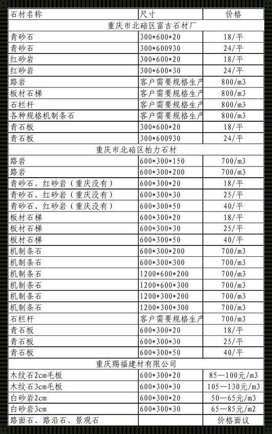 石材修补结晶多少钱一户：成本与价值的探究