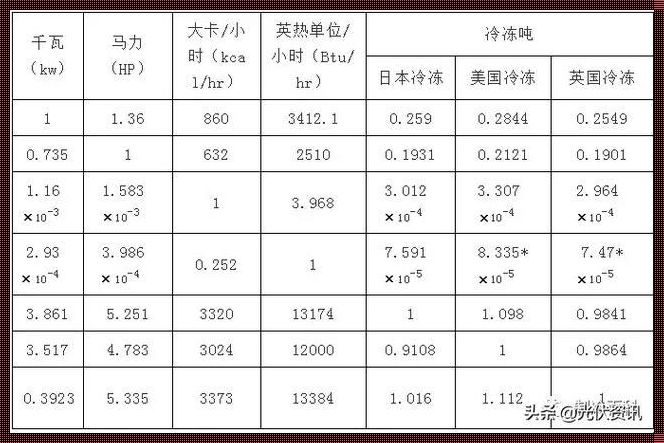 一千瓦时计算温度：探寻热能的秘密