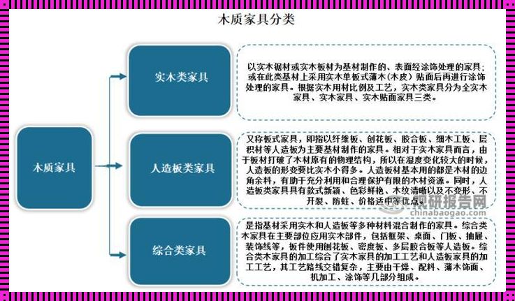 家具修复行业前景如何：经验与未来展望