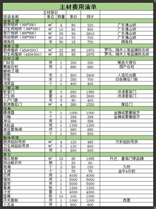 合肥公寓价格一览表：火爆市场背后的深度剖析