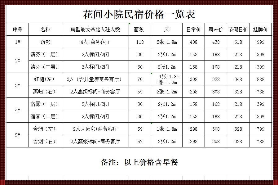 合肥公寓价格一览表：火爆市场背后的深度剖析